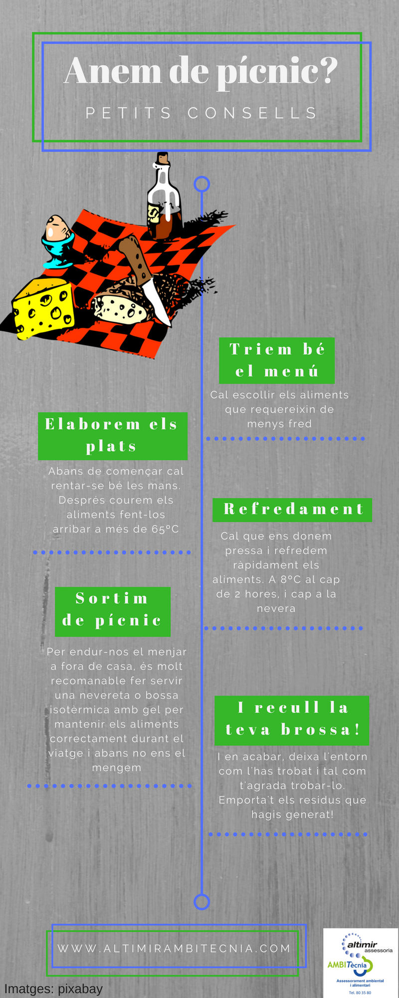 Infogràfic amb petits consells per anar de pícnic